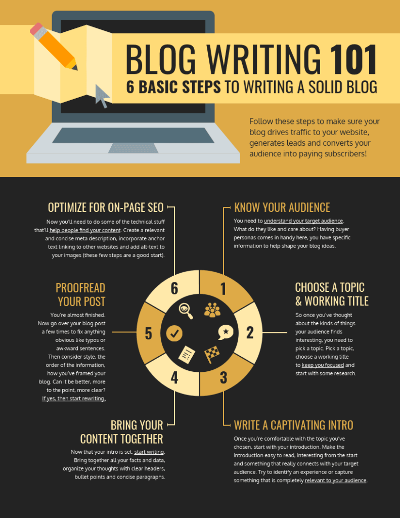 How to Start a Successful Blog in 2023 2 How to Start a Blog Infographic